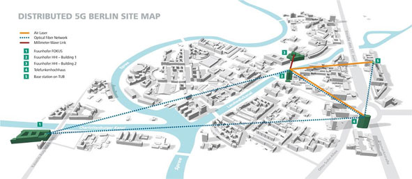 Fraunhofer HHI und 5G Berlin nehmen 5G-Testfeld zur Erprobung neuer 5G-Technologien in Berlin-Charlottenburg in Betrieb